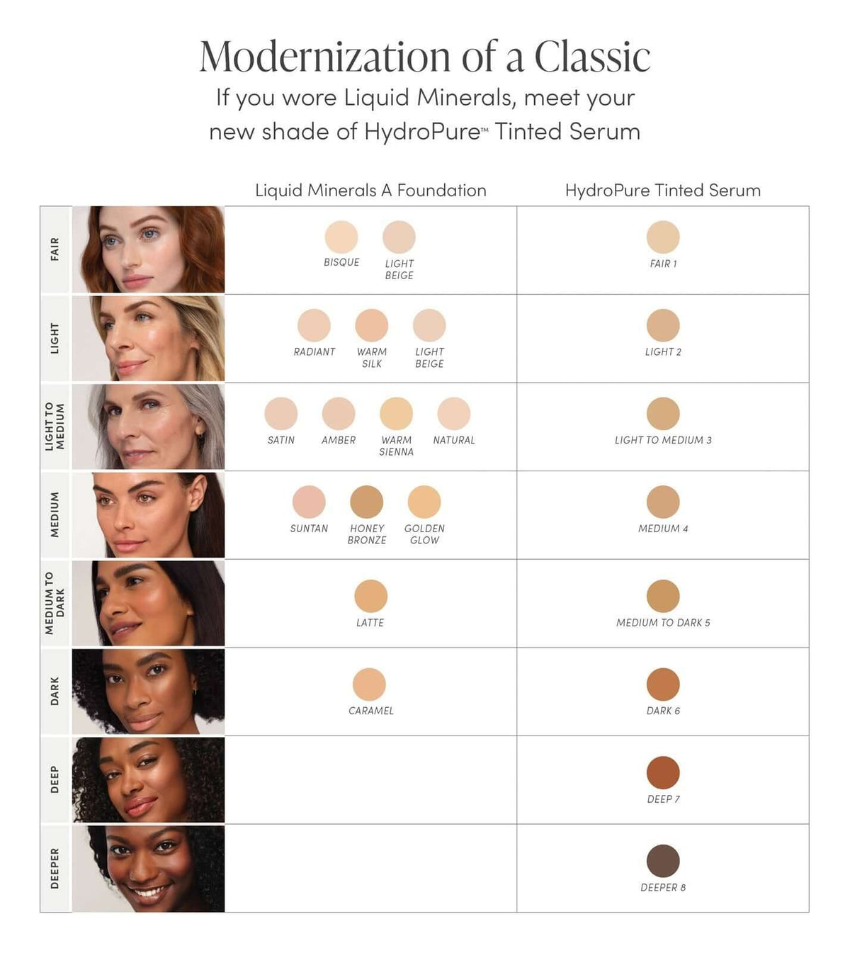 Jane Iredale HydroPure Tinted Serum shade comparison chart with Liquid Minerals A Foundation.