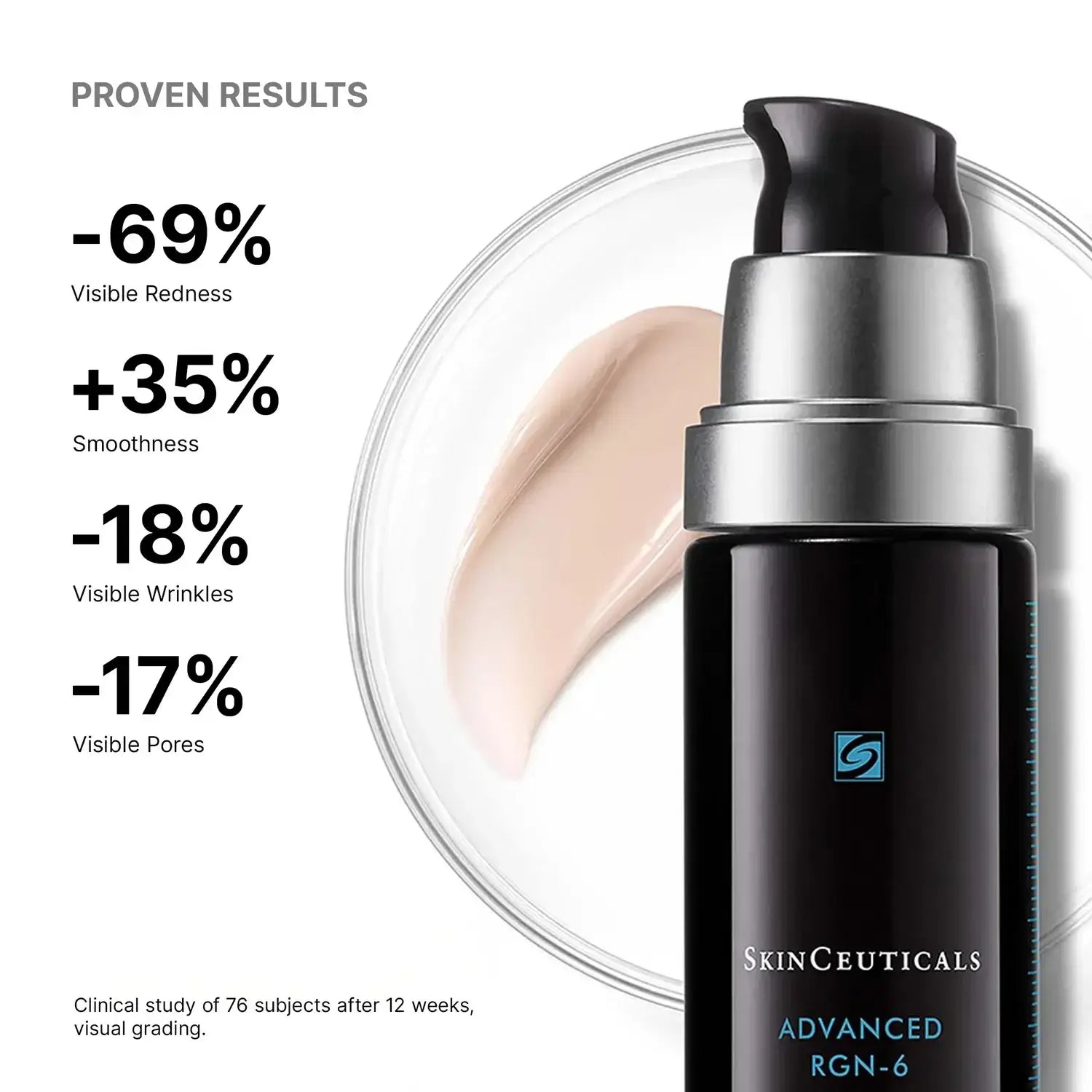 SkinCeuticals Advanced RGN-6 showing proven results with visible improvements in redness, smoothness, wrinkles, and pores.