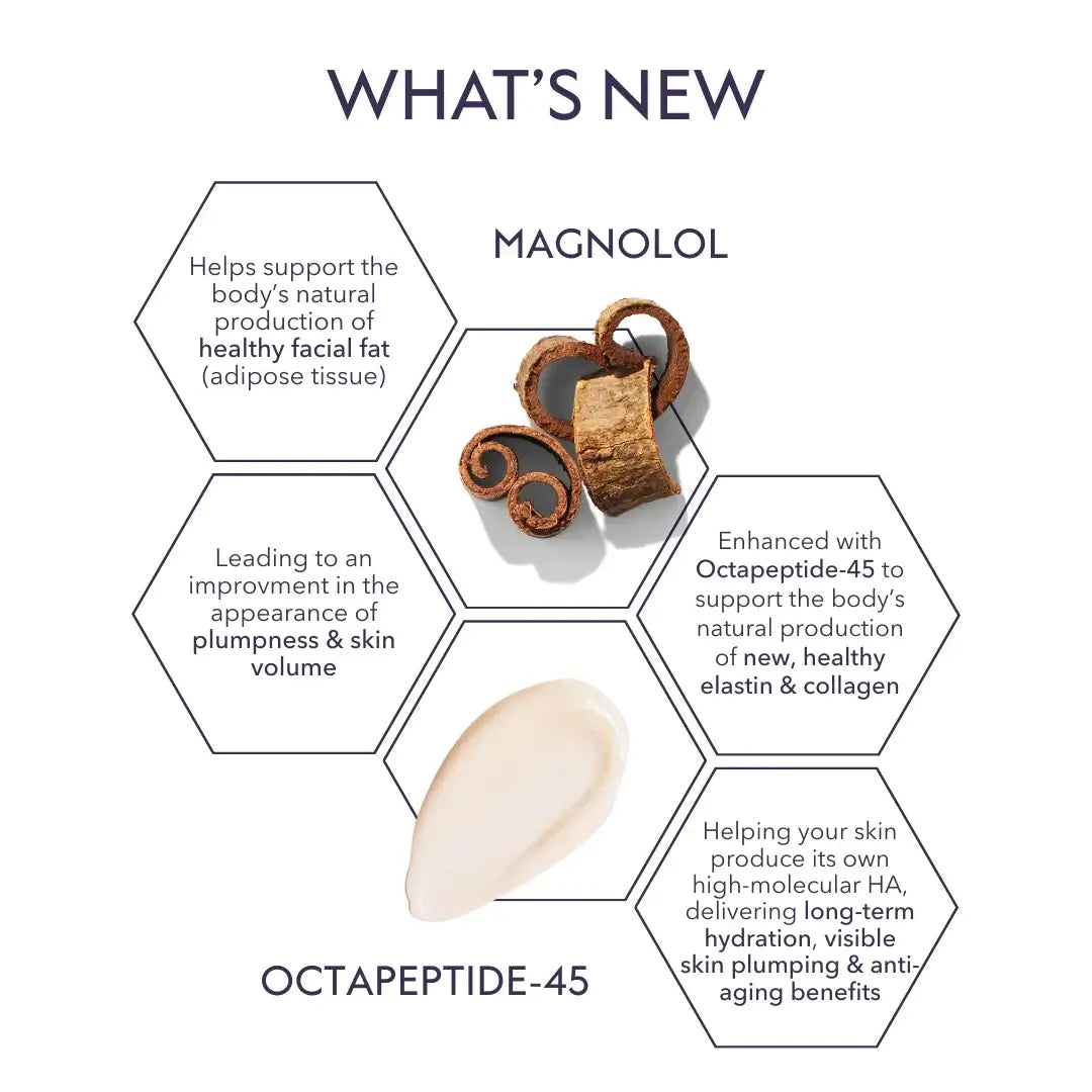 ALASTIN Restorative Skin Complex  Image showcasing the benefits of Magnolol and Octapeptide-45 for skin hydration and plumpness.