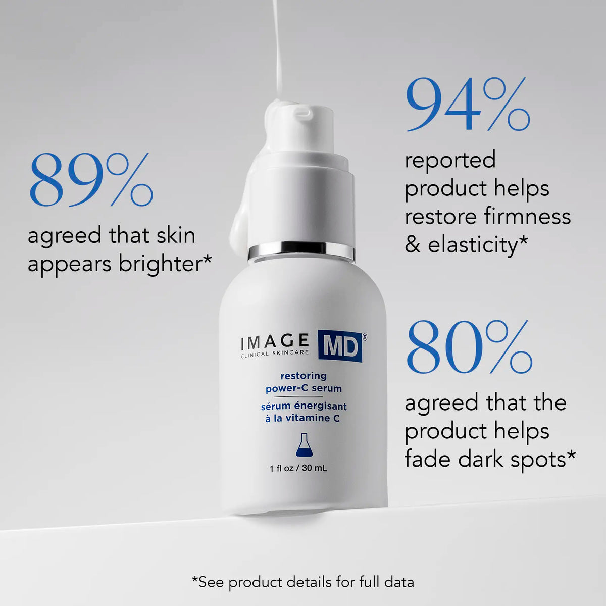 IMAGE Skincare MD Restoring Power-C Serum consumer study results for brighter-looking skin, firmness and dark spots