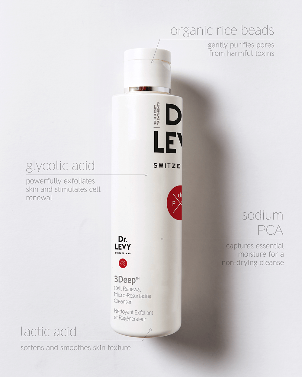 Dr LEVY 3Deep Cell Renewal Micro-Resurfacing Cleanser key skin benefits