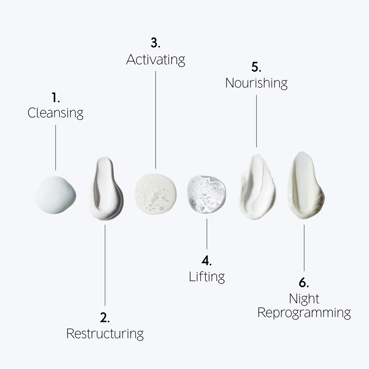 Dr LEVY Signature Stem Cell Protocol product detail 4