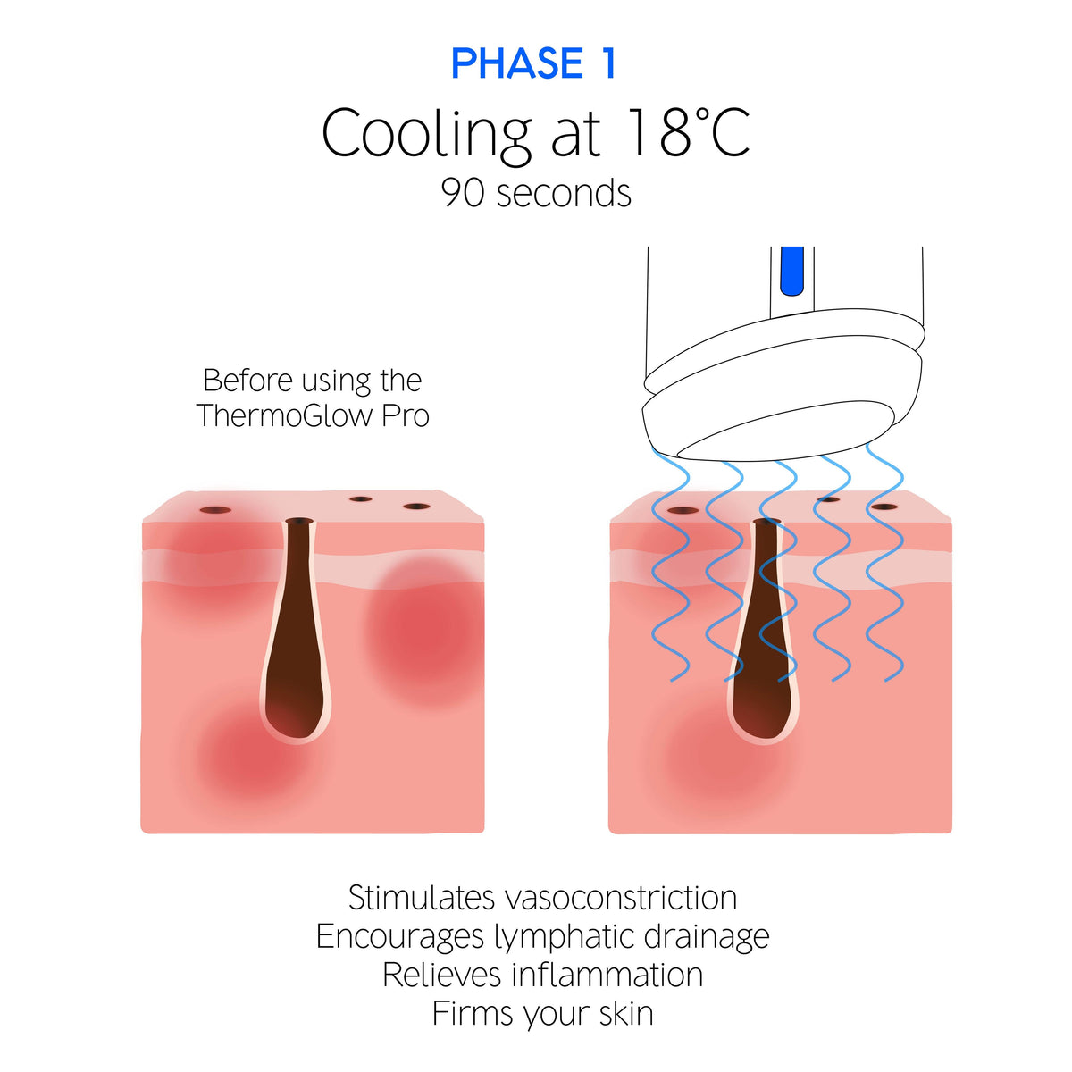 Dr LEVY ThermoGlow Pro product detail 5