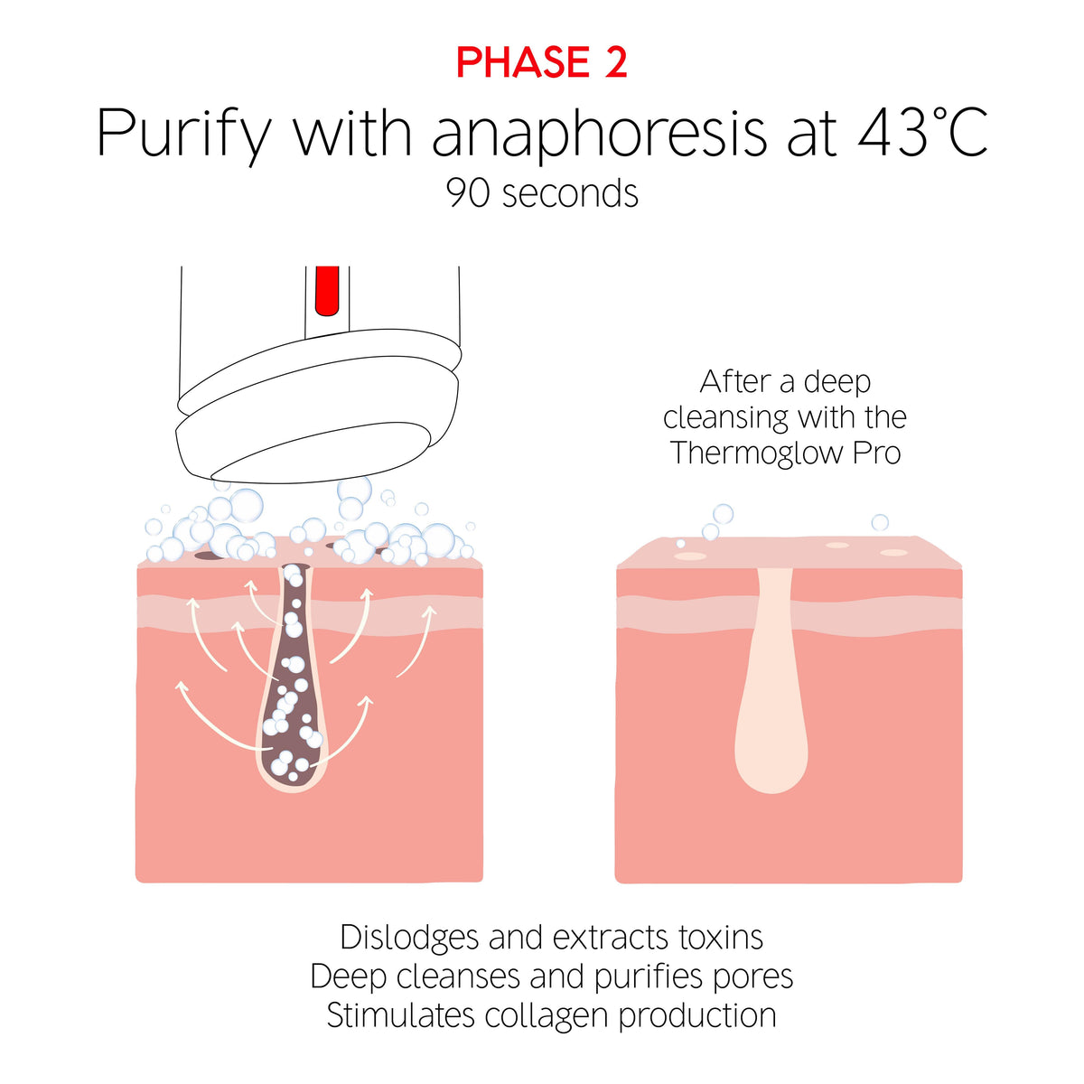 Dr LEVY ThermoGlow Pro product detail 6