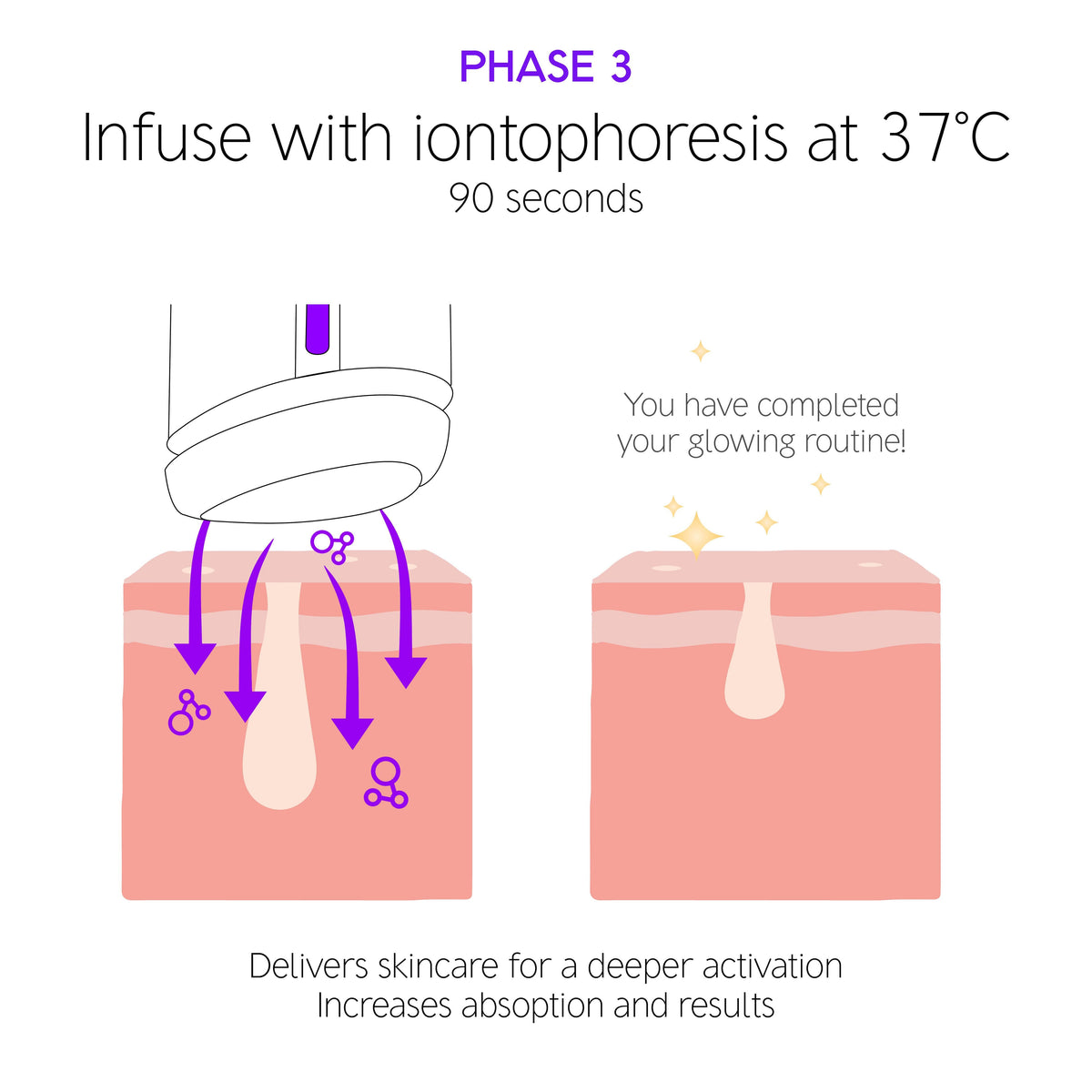 Dr LEVY ThermoGlow Pro product detail 7