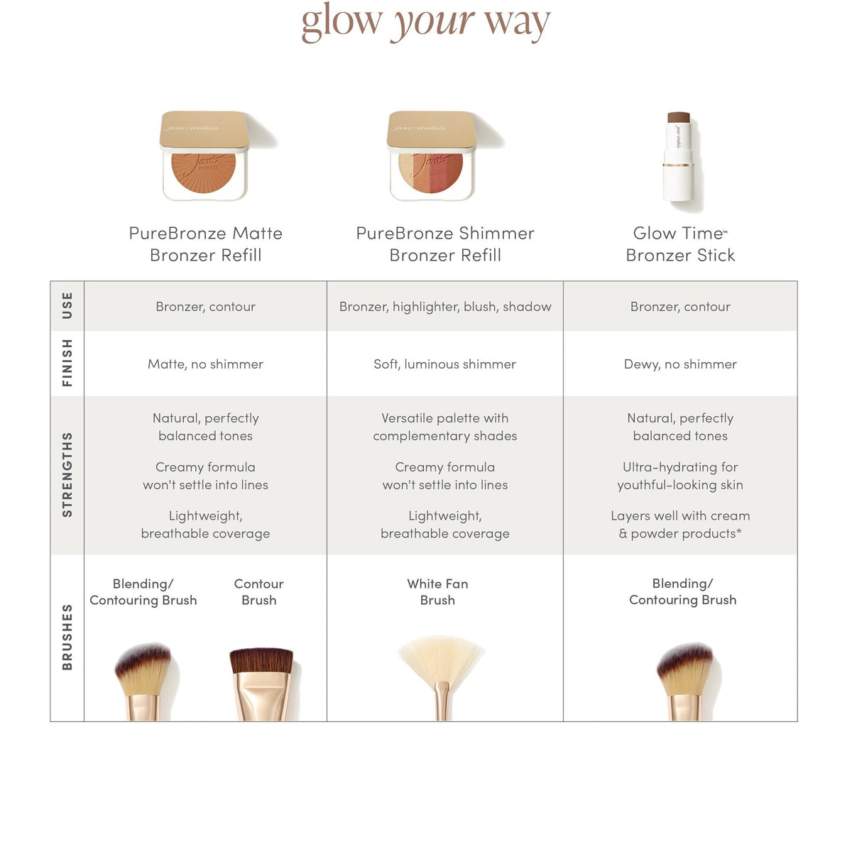 Jane Iredale PureBronze bronzer shade chart