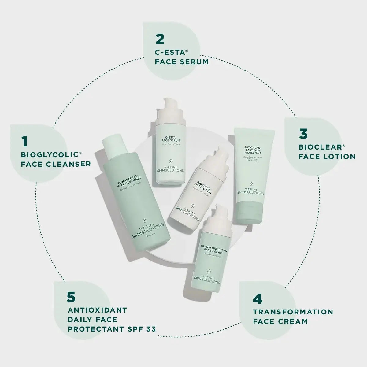 Marini SkinSolutions Skin Care Management System Normal Combo with Marini Physical Protectant Light to Medium SPF30 displayed on a round tray.