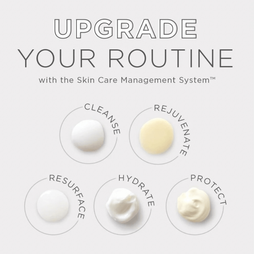 Marini SkinSolutions Skin Care Management System for dry to very dry skin, featuring five essential products in a boxed set.
