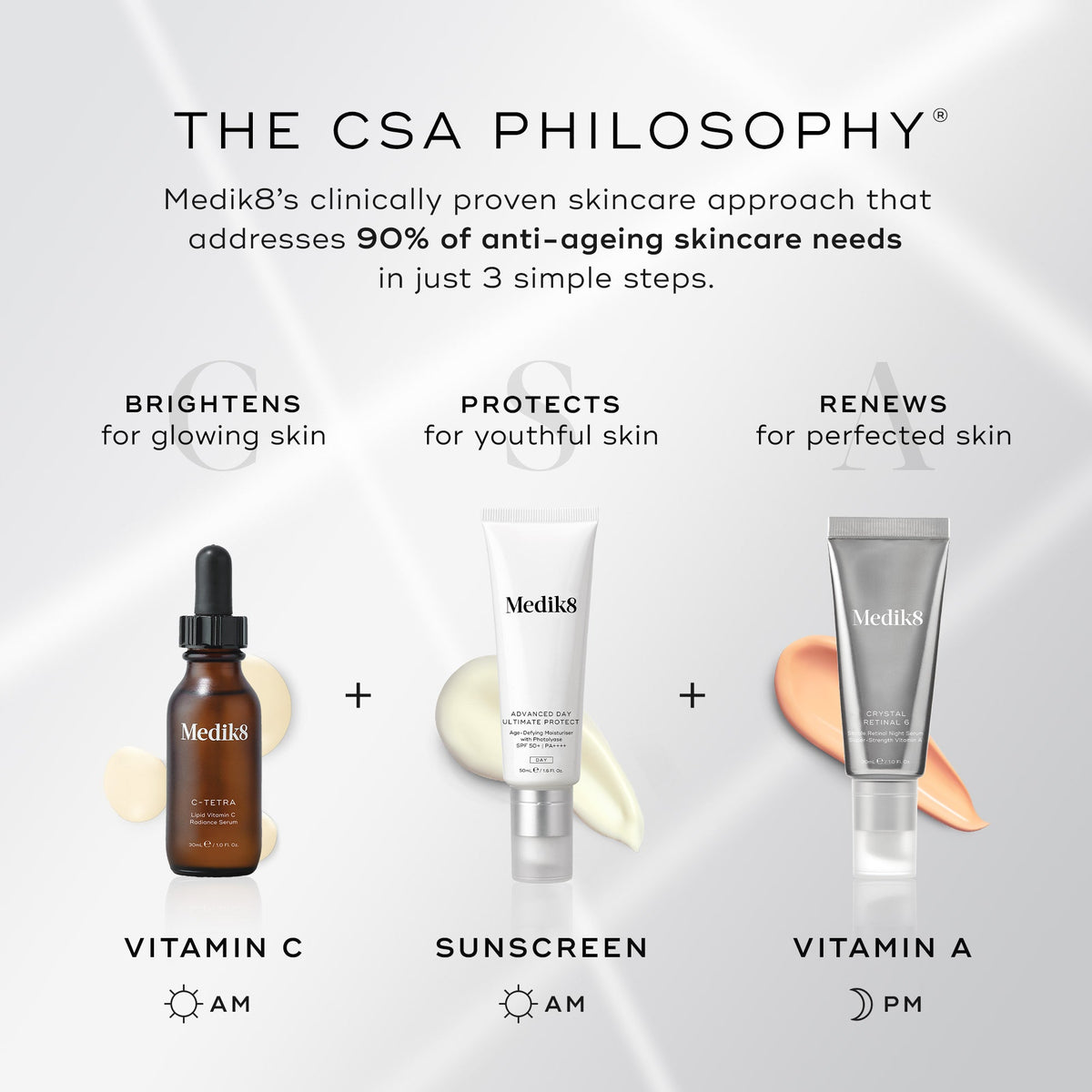Medik8 C-Tetra Travel Size and the Medik8 CSA Philosophy