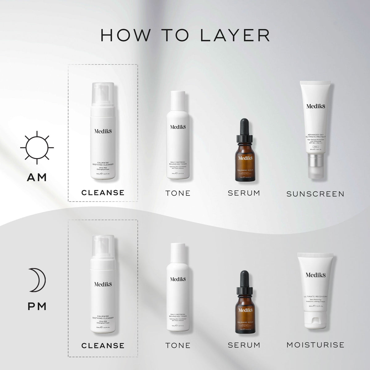 Where Medik8 Calmwise Soothing Cleanser Travel Size fits in a routine