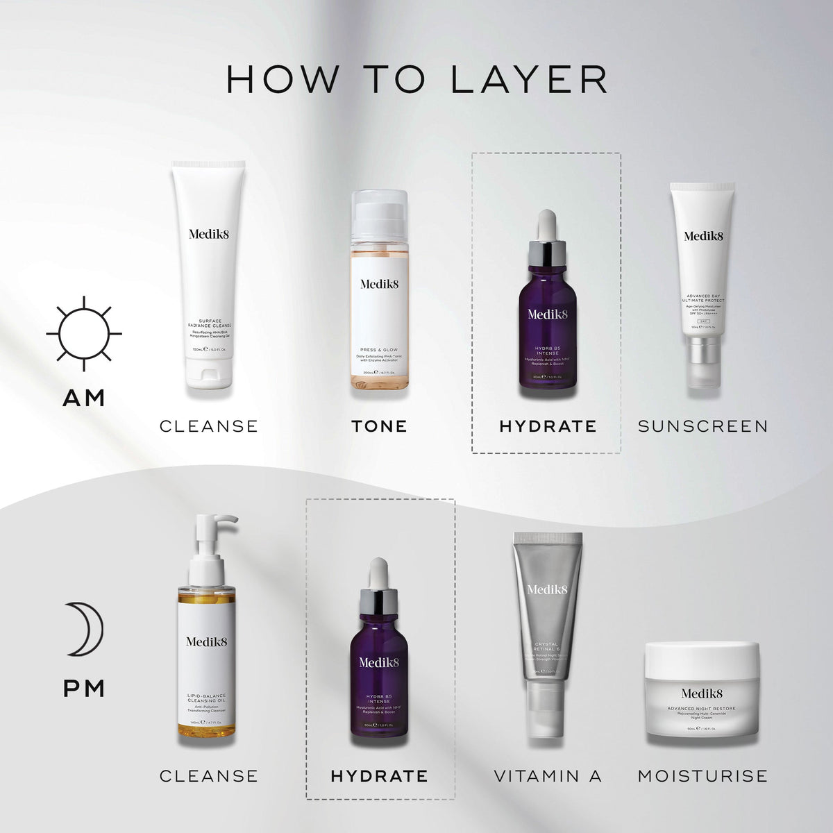 How to layer Medik8 Hydr8 B5 Travel Size in your routine