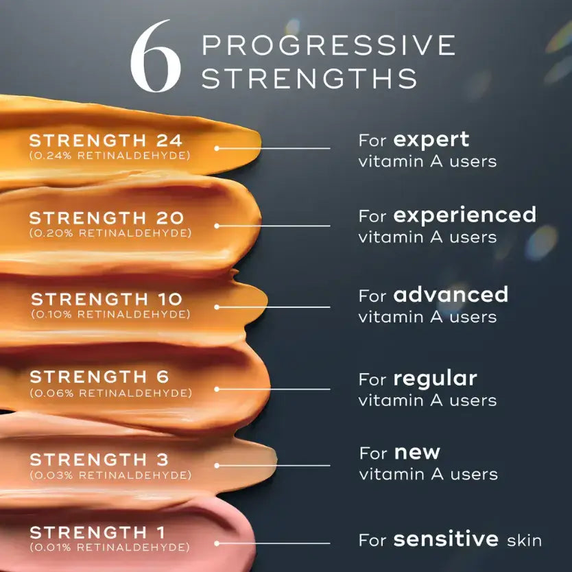 Medik8 Crystal Retinal™ showcasing 6 progressive strengths for vitamin A users including expert to sensitive skin.