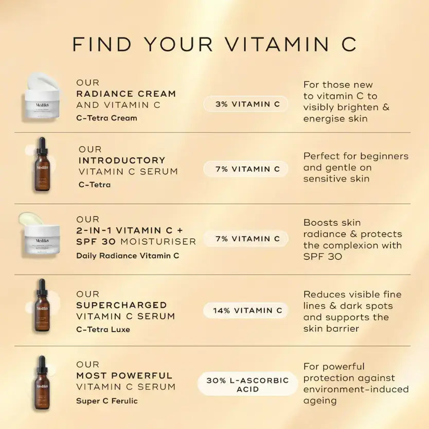 Find your Vitamin C products including Medik8 Daily Radiance Vitamin C™, offering 7% vitamin C and SPF 30.