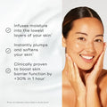 Medik8 Total Moisture Daily Facial Cream™ infuses moisture, plumps and boosts skin barrier function in 1 hour.