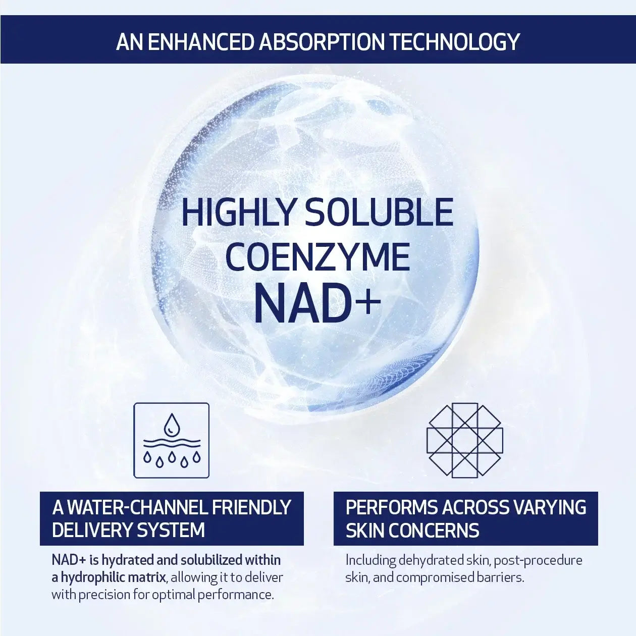 Obagi Nu-Gen Cellular Renewal Serum technology for NAD+ absorption and skin rejuvenation.