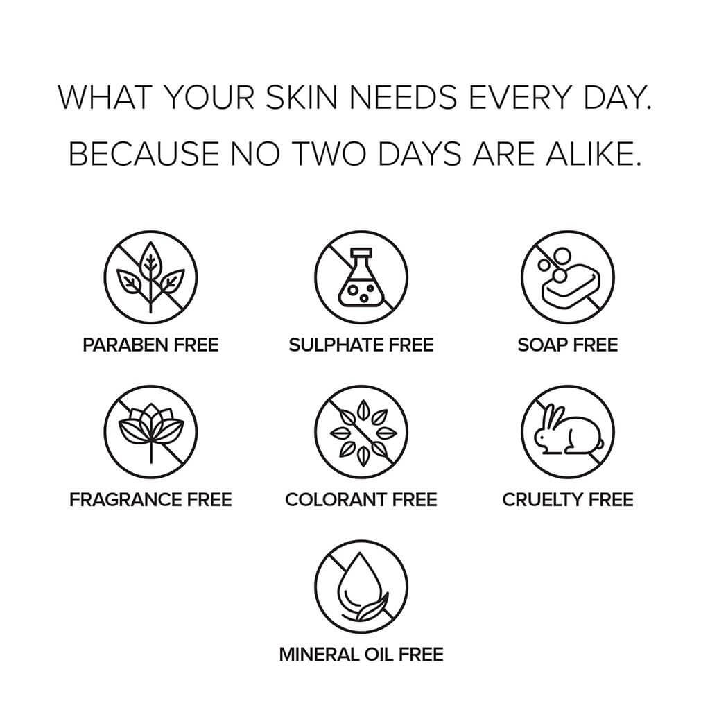 PRIORI Q+SOD Active Cleanser free-from claims graphic