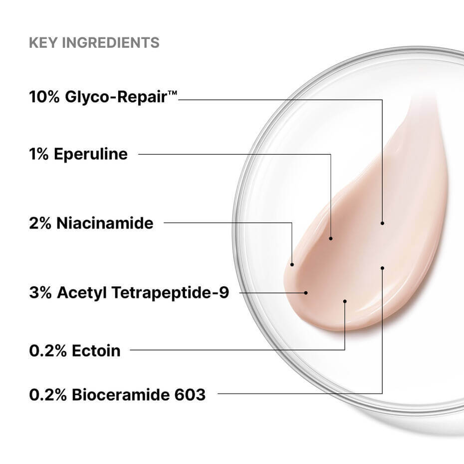 Key ingredients for SkinCeuticals Advanced RGN-6 including Glyco-Repair, Niacinamide, and Bioceramide 603.