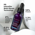SkinCeuticals Hyaluronic Acid Intensifier Multi-Glycan serum with 1.3% hyaluronic acid and 12% Proxylane for plumper skin.