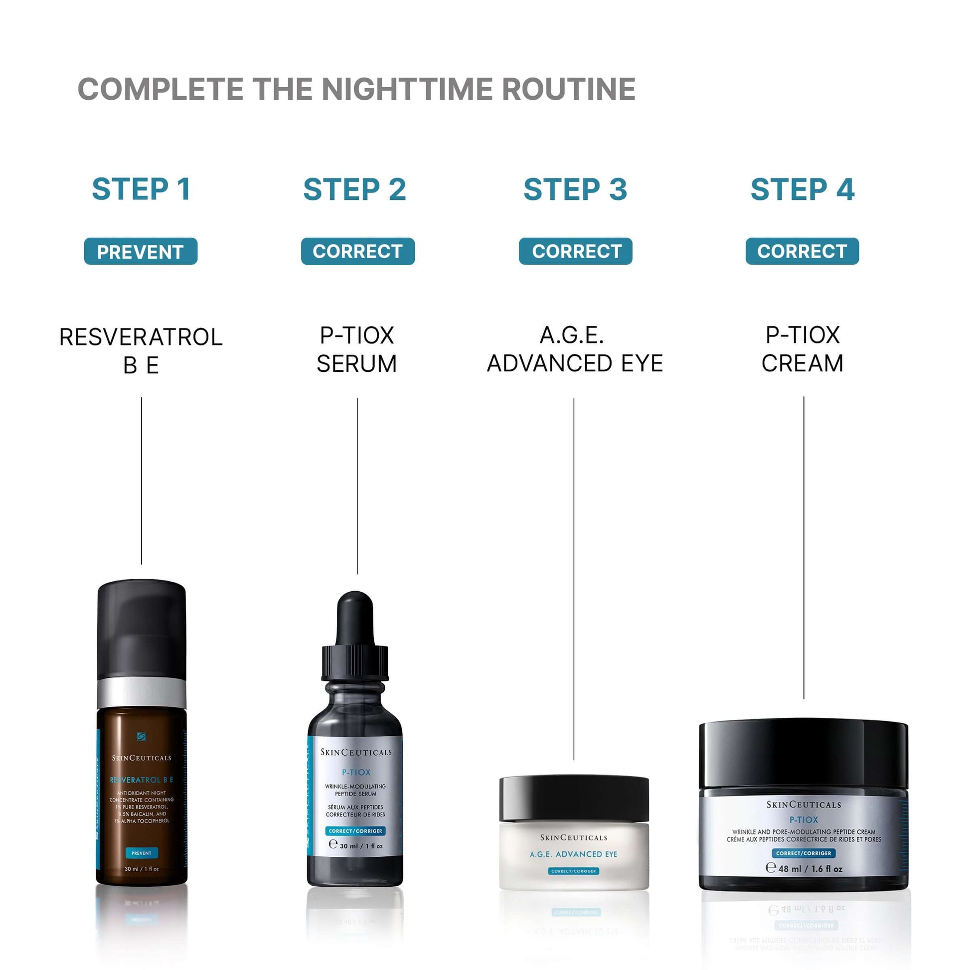 SkinCeuticals P-TIOX nighttime routine steps including Resveratrol B E, P-TIOX Serum, A.G.E. Advanced Eye, and P-TIOX Cream.