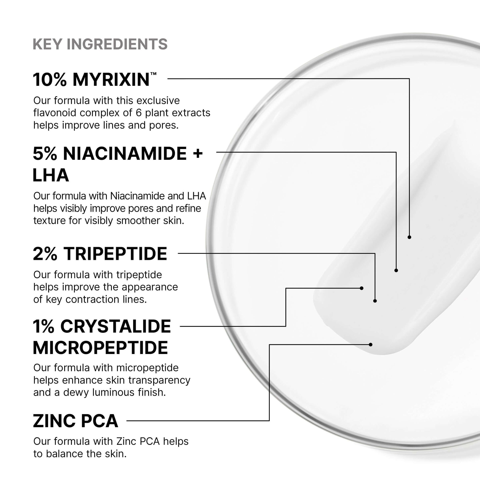 SkinCeuticals P-TIOX key ingredients including Myrixin, Niacinamide, Tripeptide, and Zinc PCA.