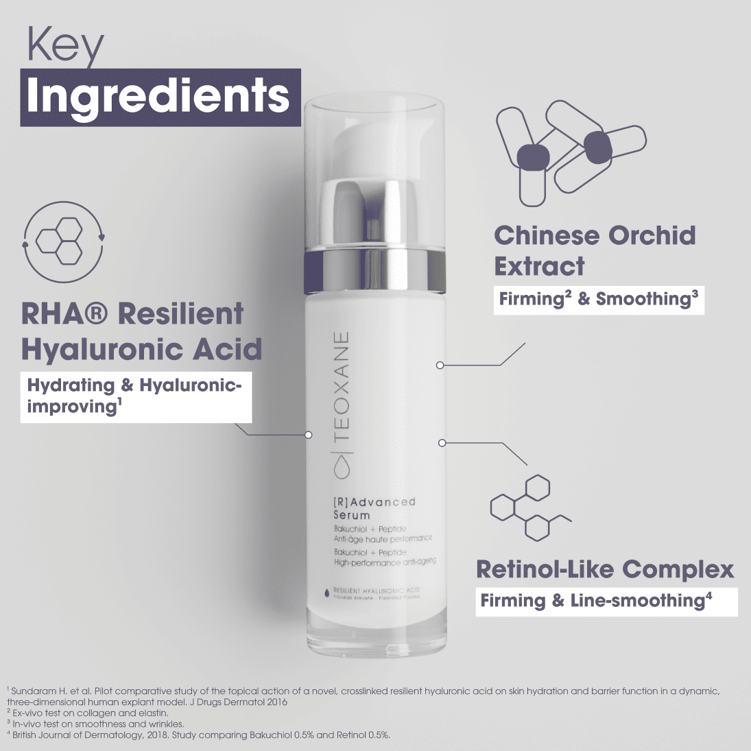 Teoxane R Advanced Serum key ingredients RHA hyaluronic acid Chinese orchid extract and retinol-like complex