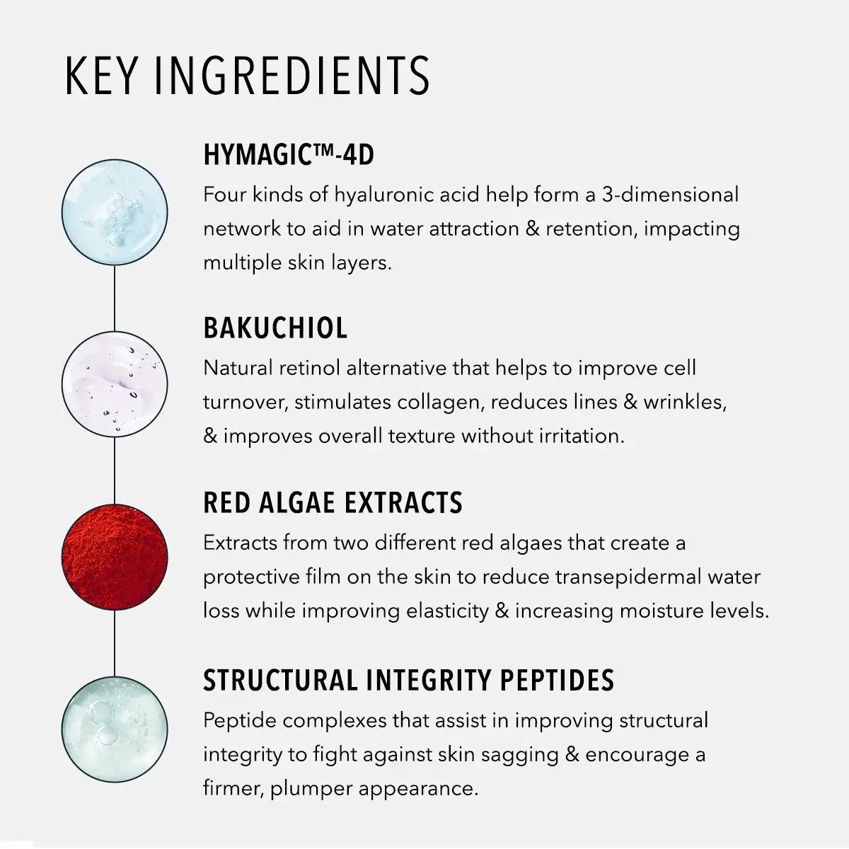 HydroPeptide Power Luxe key ingredients chart including Hymagic™ 4D, Bakuchiol, Red Algae Extracts, and Structural Integrity Peptides.