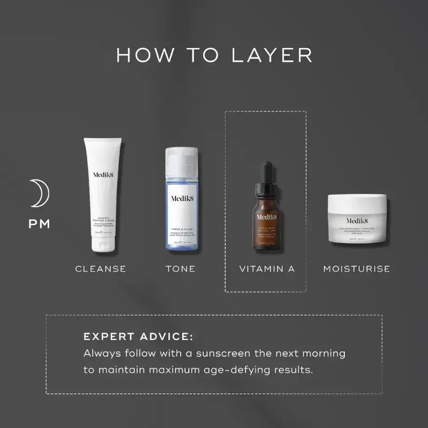 Medik8™ Intelligent Retinol 3TR layering guide with cleanser, toner, Vitamin A, and moisturizer for optimal skin care.