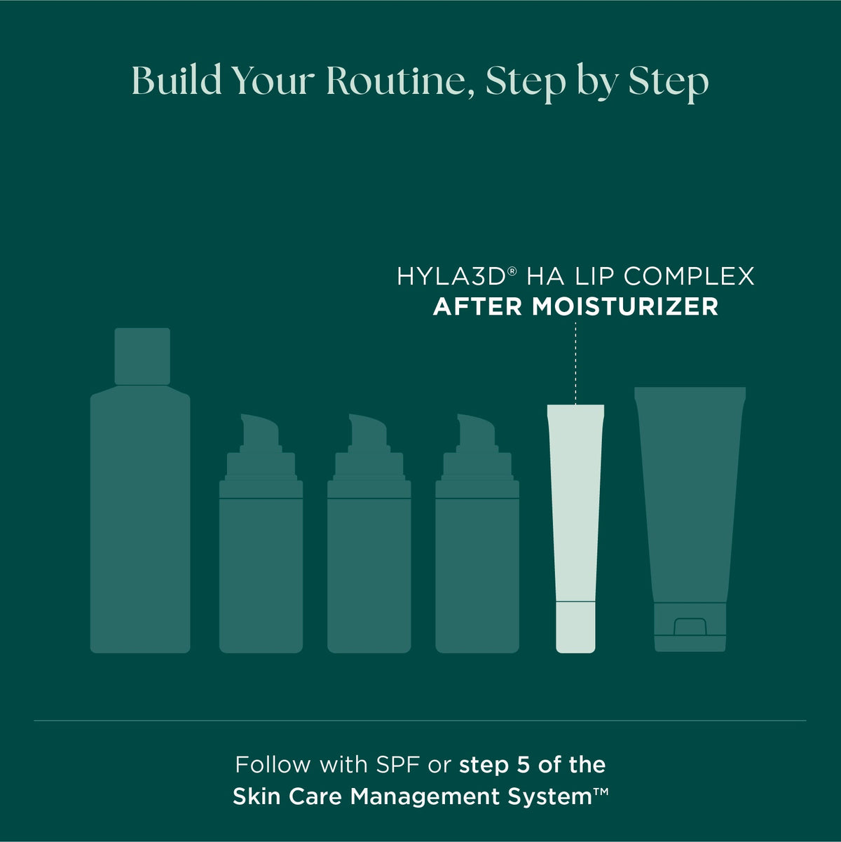 Marini SkinSolutions Hyla3D HA Lip Complex - where it sits in a routine