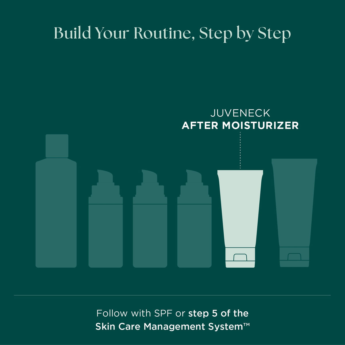 Marini SkinSolutions Juveneck - where it sits in a routine