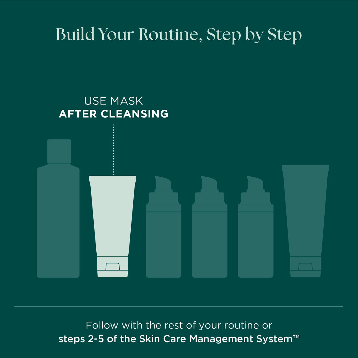 Marini SkinSolutions Luminate Face Mask - when to use in a routine