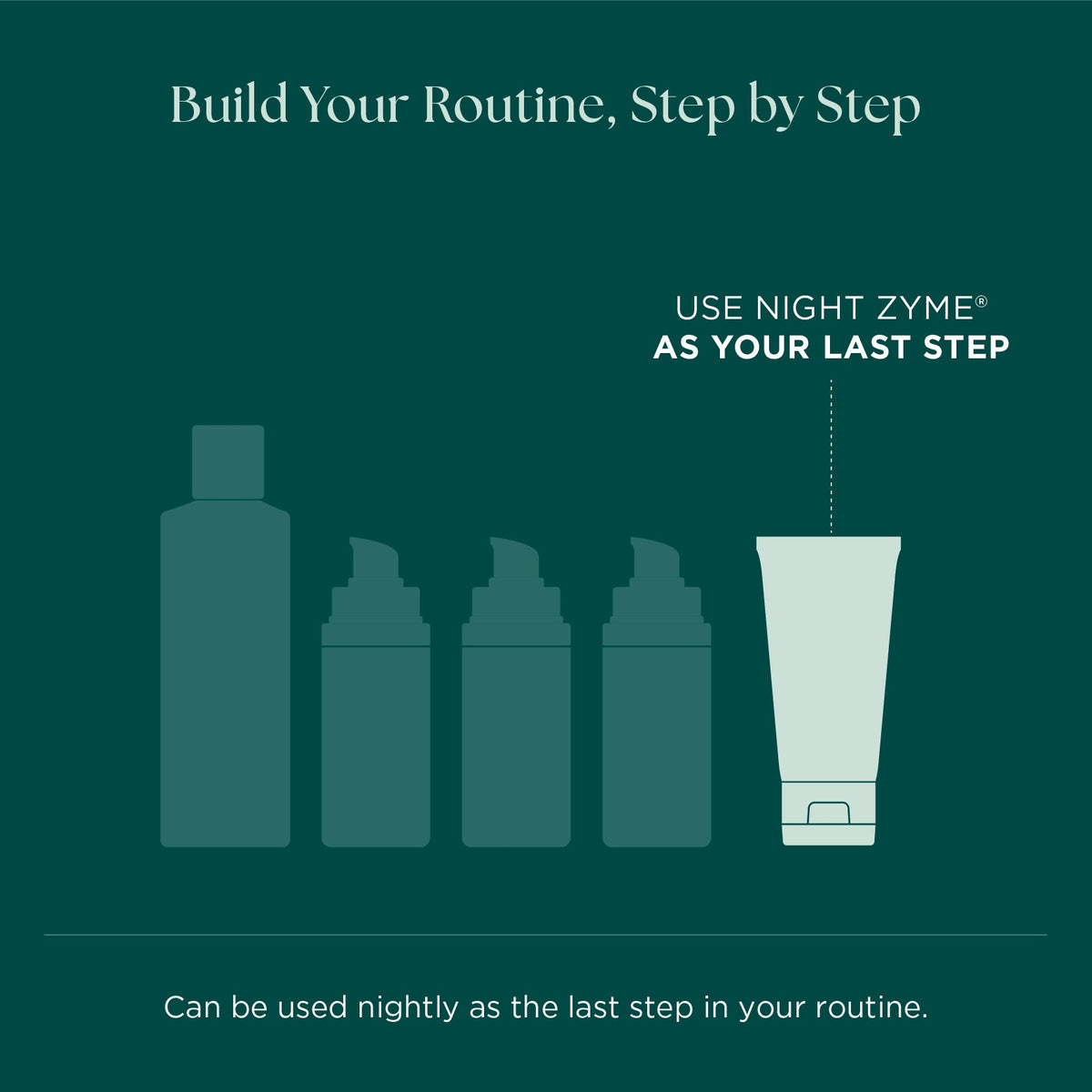 Marini SkinSolutions Night Zyme - where it sits in a routine