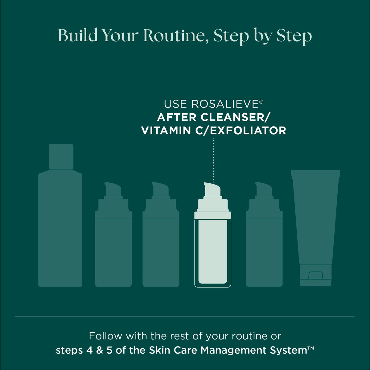 Marini SkinSolutions RosaLieve - where it sits in a routine