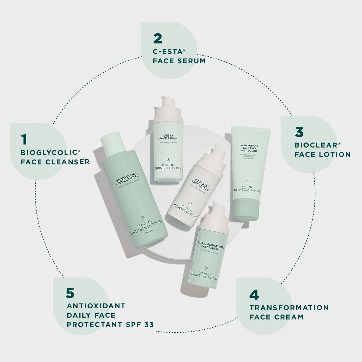 Marini SkinSolutions Skin Care Management System - Normal / Combination Skin with Antioxidant Daily Face Protectant SPF 30 set of products