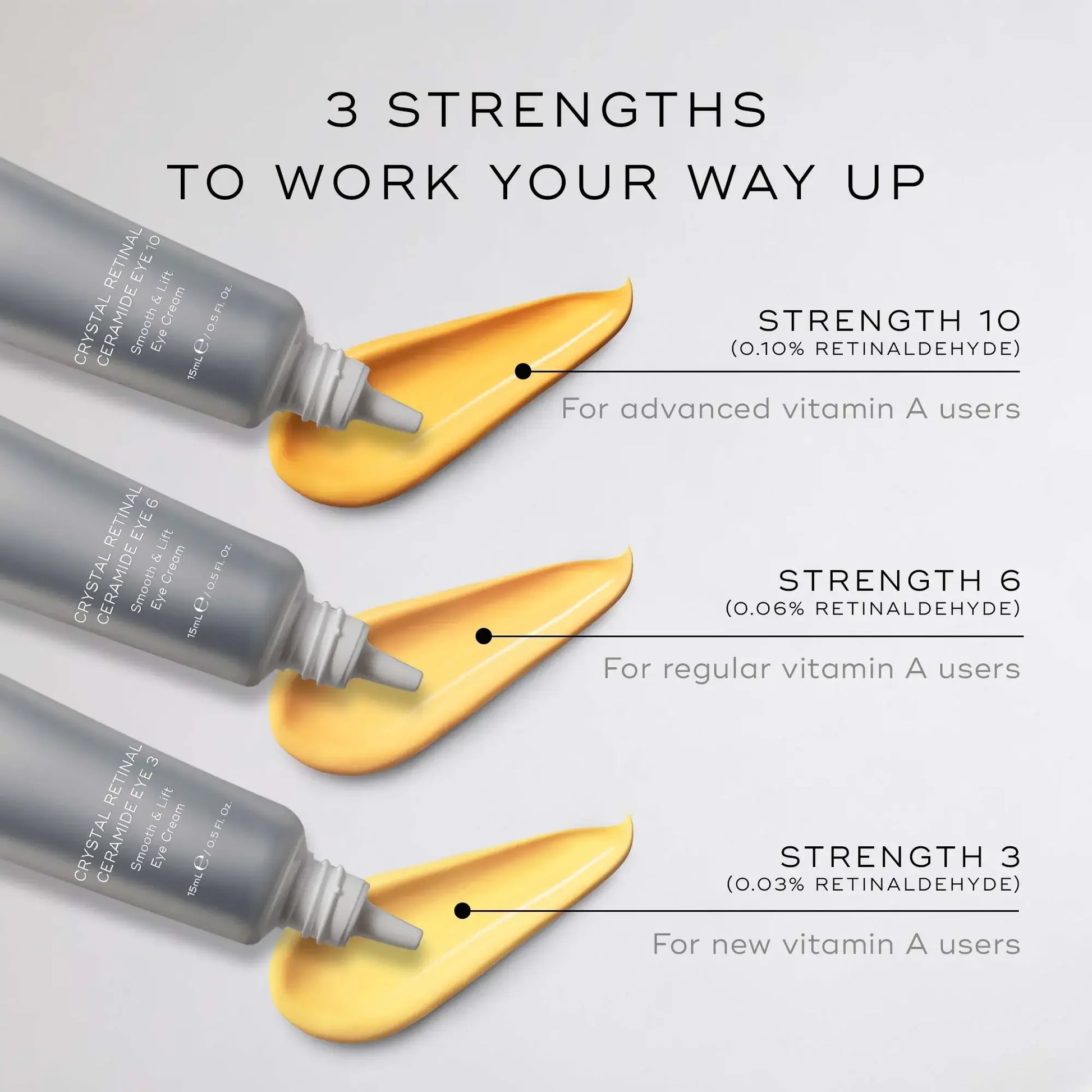 Medik8 Crystal Retinal Ceramide Eye showing three strengths: Strength 10, 6, and 3 for varying vitamin A users.