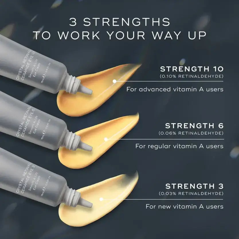 Medik8 Crystal Retinal Ceramide Eye 6 explained with product strengths for vitamin A users