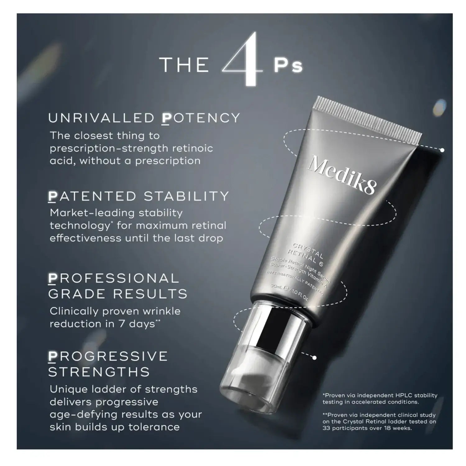 Medik8 Crystal Retinal 3™ tube highlighting 4 Ps: Potency, Stability, Results, Strengths for effective skincare.