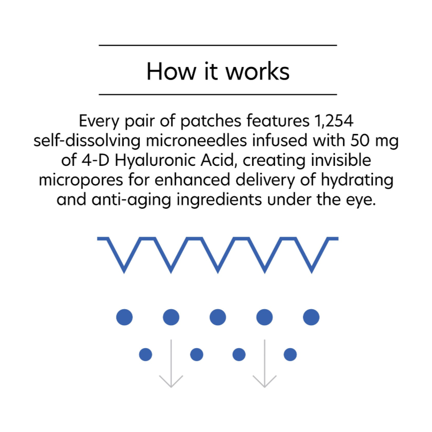 PCA Skin Hyaluronic Acid Microneedle Eye Patches 4 Pairs - how the microneedles work