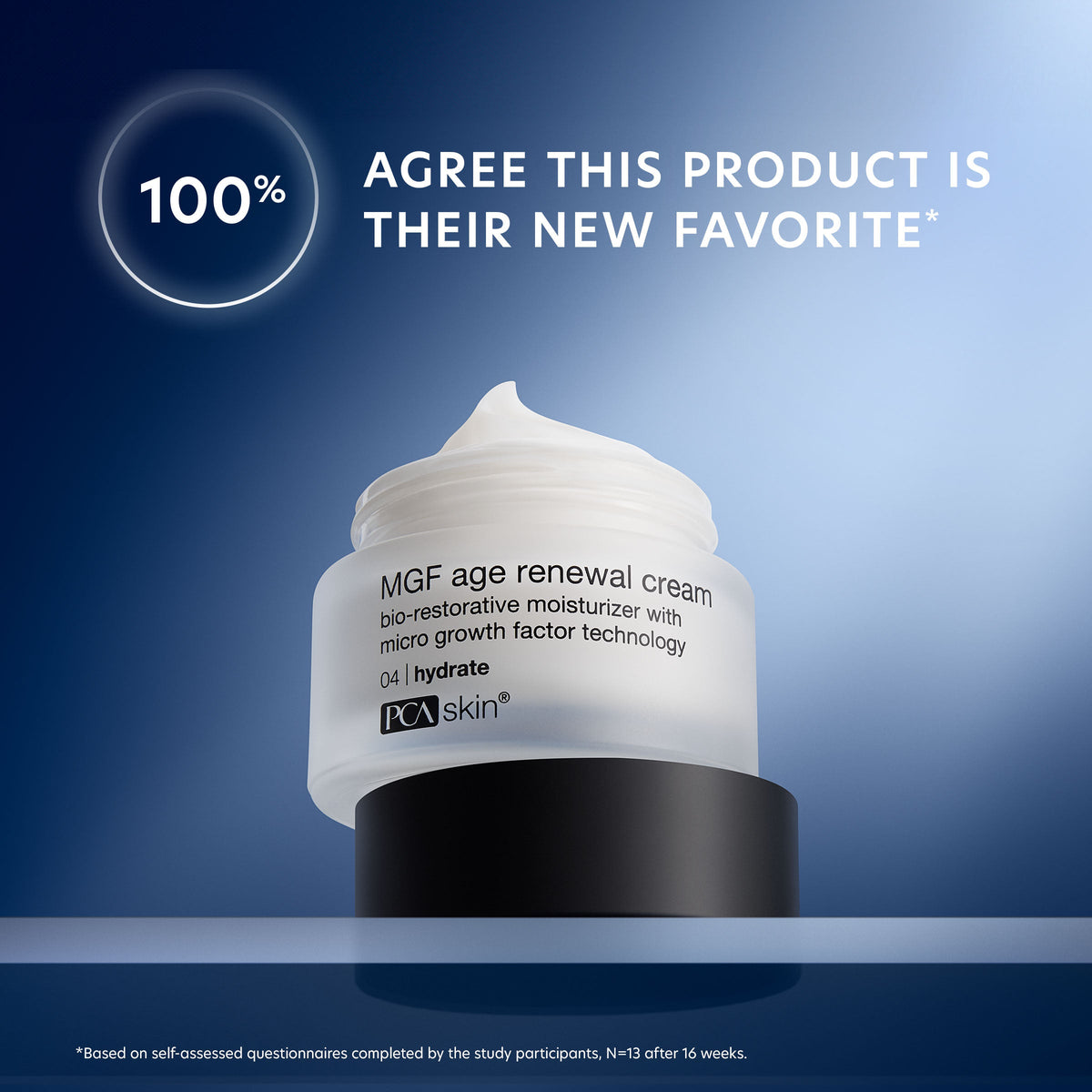 PCA Skin MGF Age Renewal Cream 53g - customer satisfaction