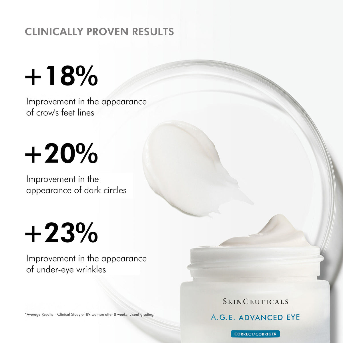 SkinCeuticals A.G.E. Advanced Eye clinical results for crow's feet, dark circles and under-eye wrinkles