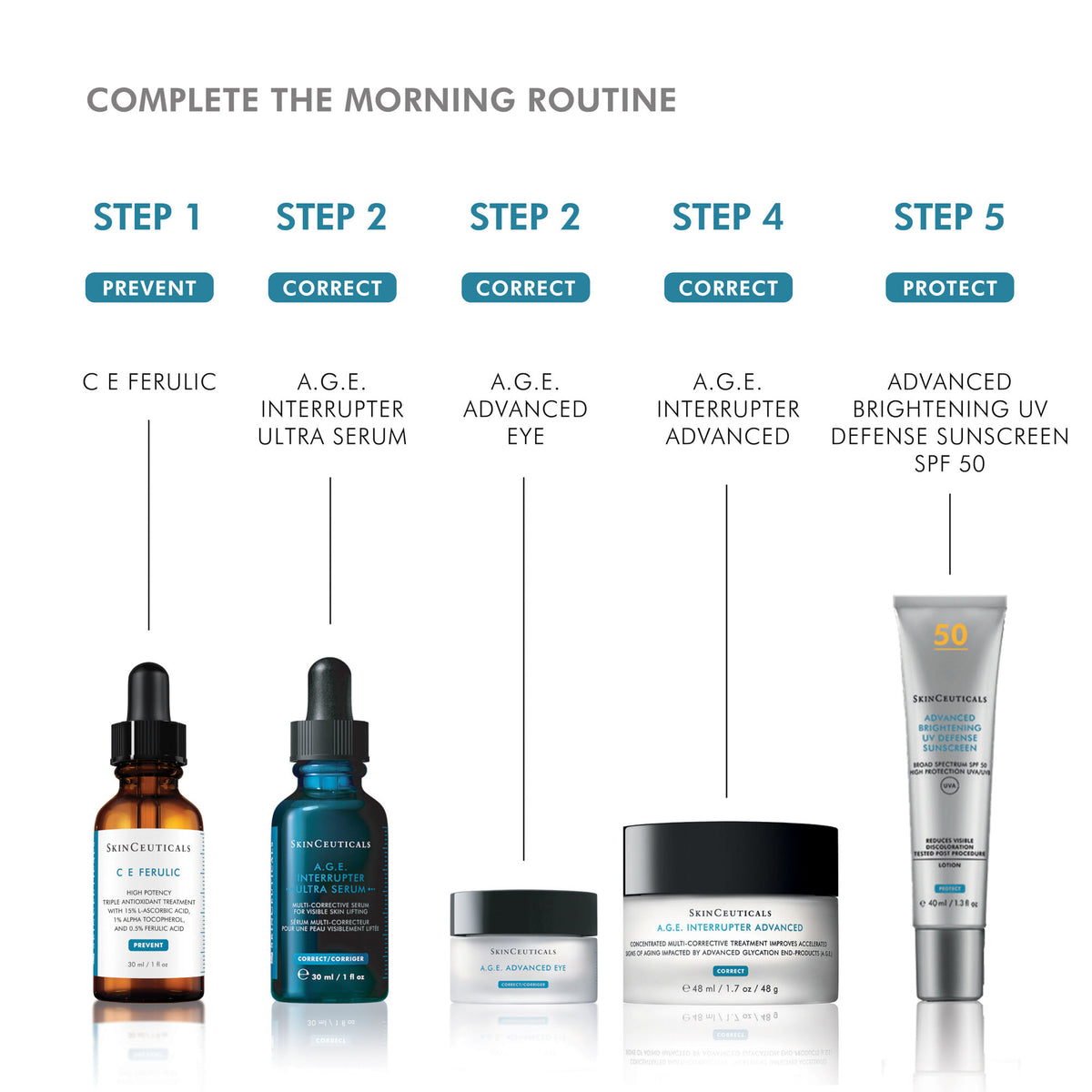 SkinCeuticals A.G.E. Advanced Eye in a morning skincare routine