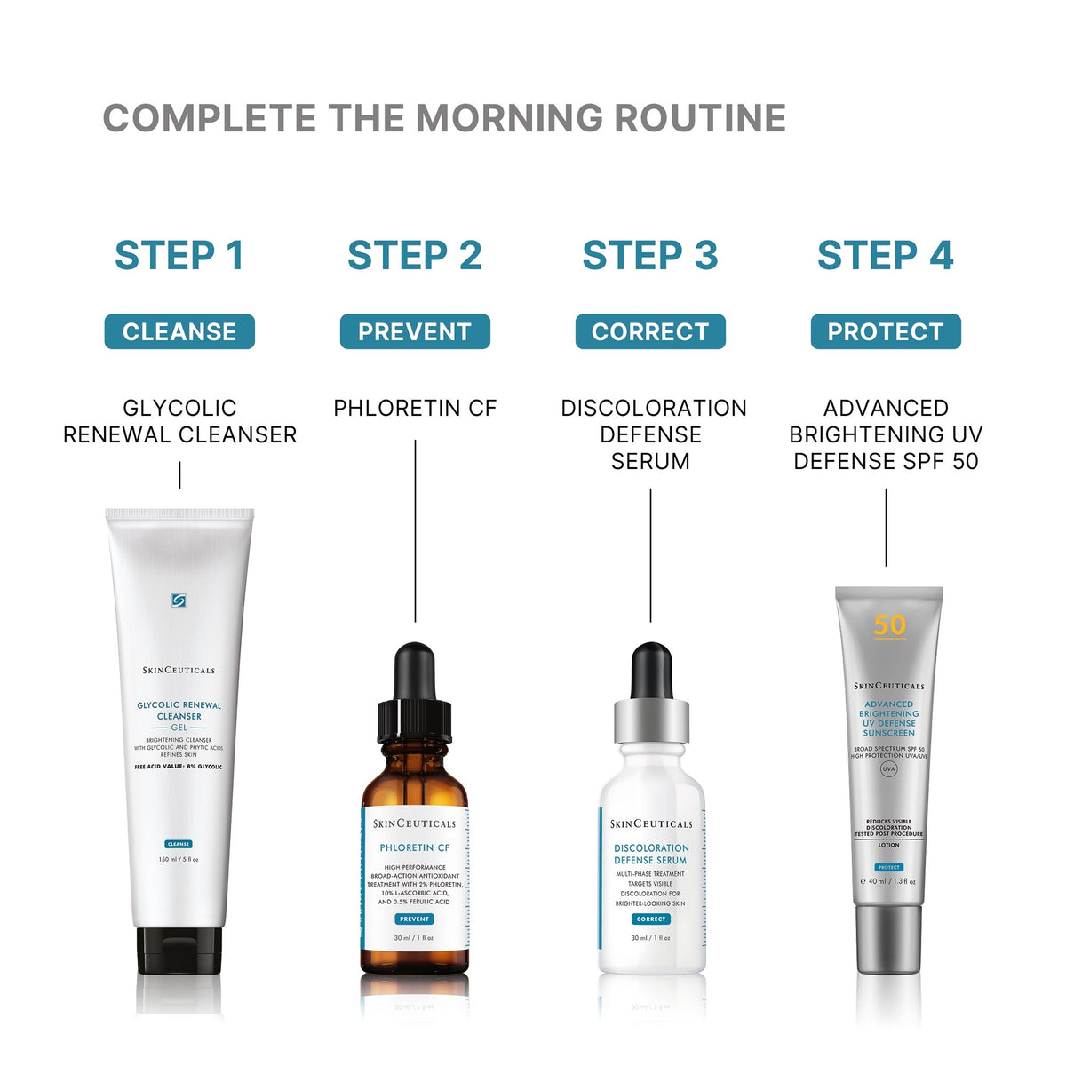 SkinCeuticals Glycolic Renewal Cleanser gel texture and skin types