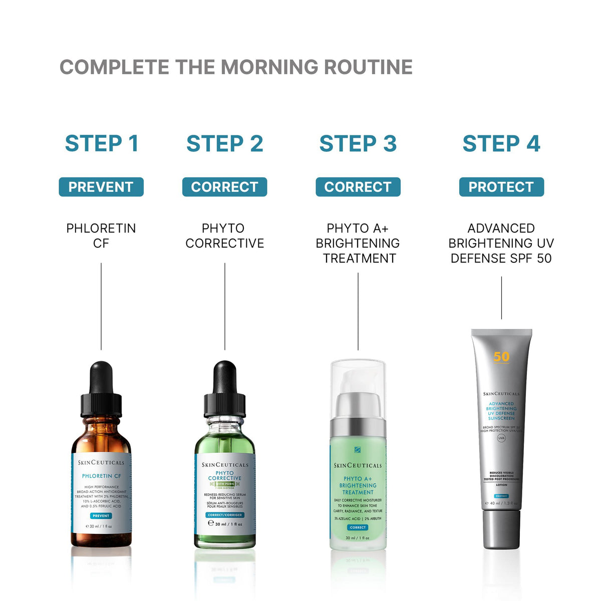 SkinCeuticals Phyto Corrective PDRN Serum in a SkinCeuticals morning routine