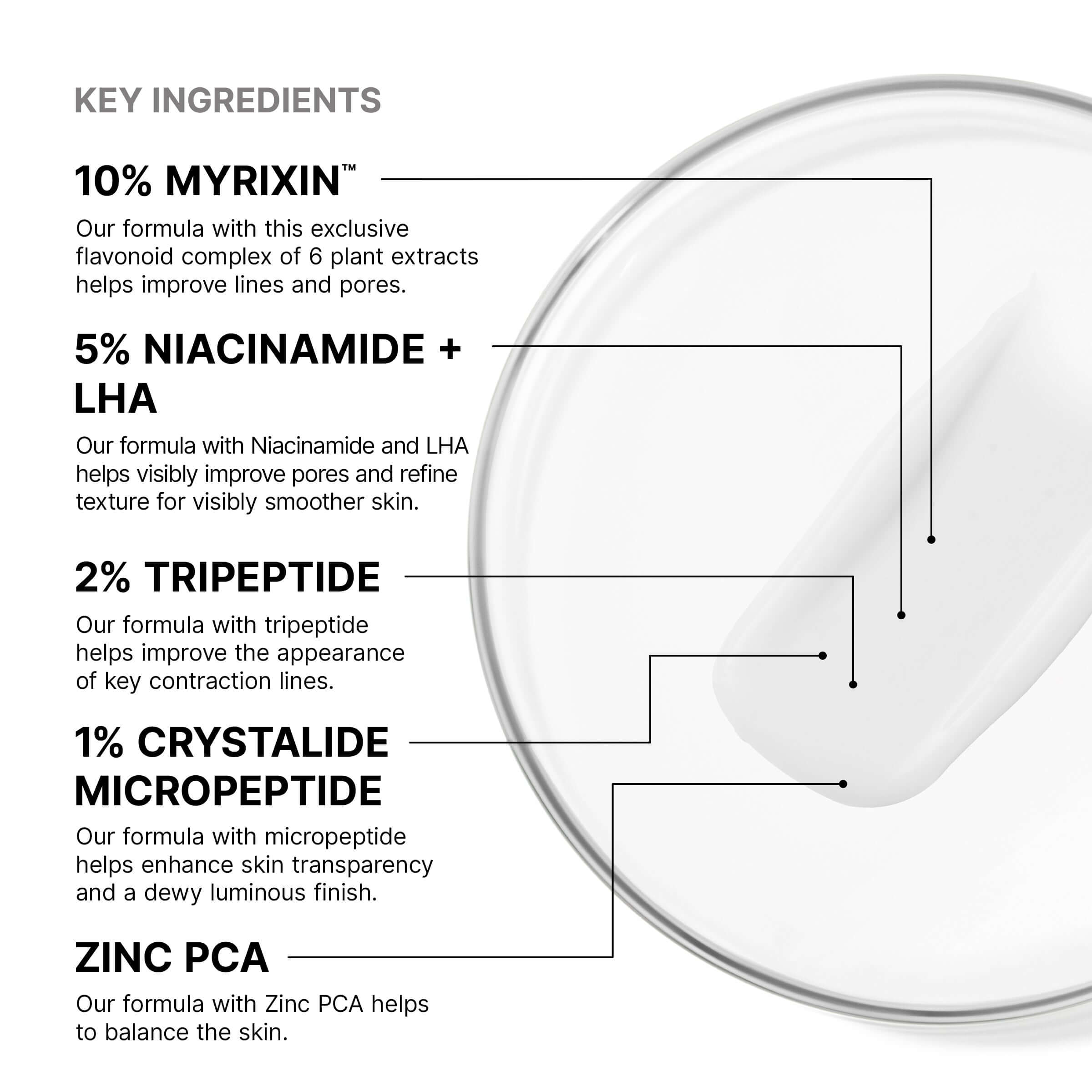 Key ingredients in SkinCeuticals P-TIOX Cream including Myrixin, Niacinamide, and Tripeptide for smoother skin.