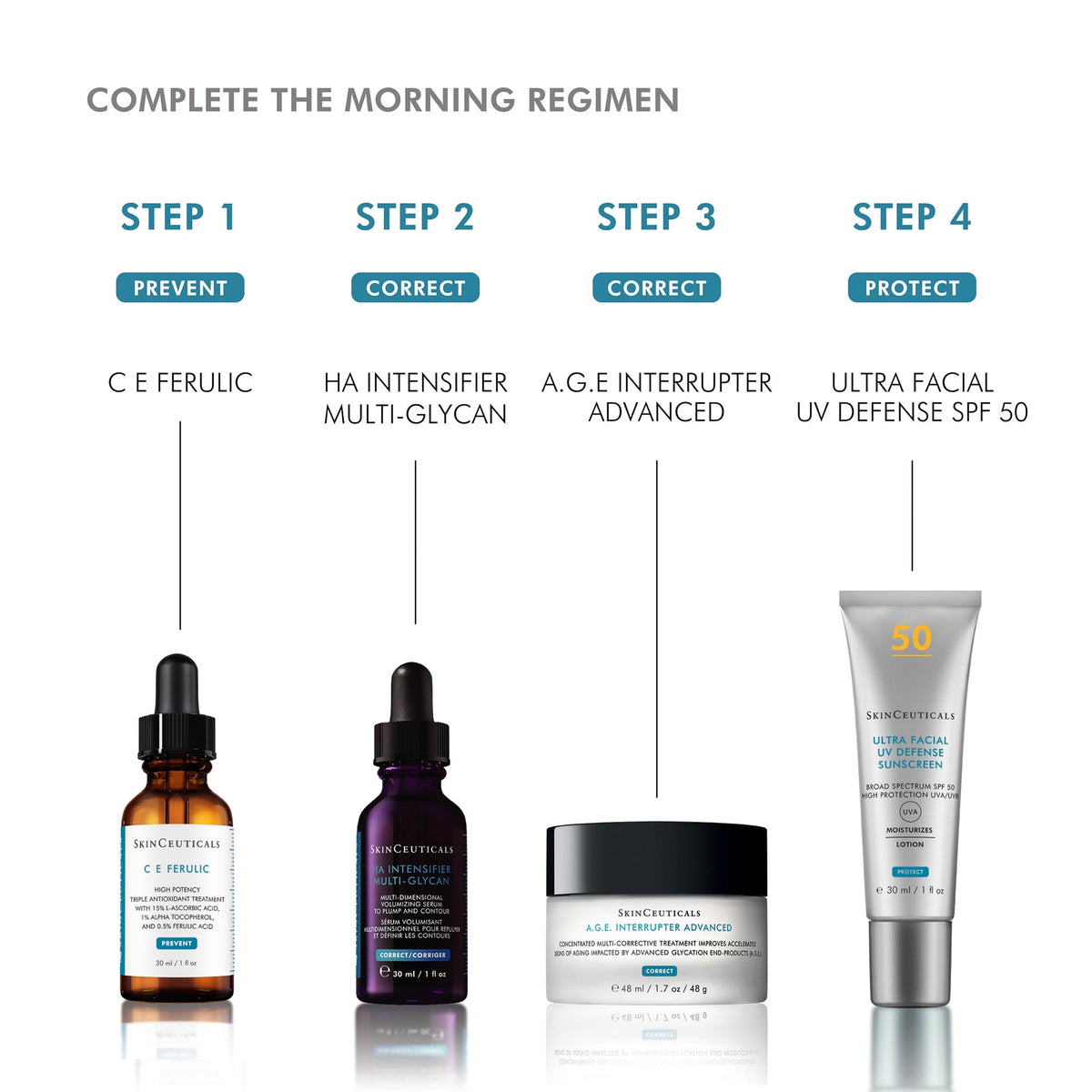 SkinCeuticals Ultra Facial UV Defense SPF 50 as the final step of a morning routine