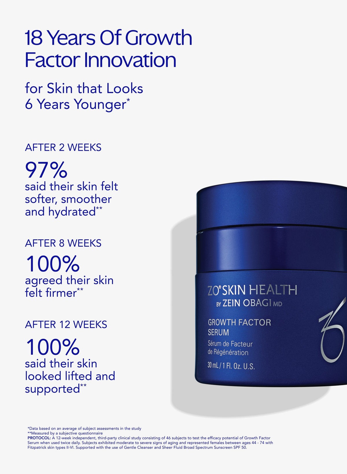 ZO Skin Health Growth Factor Serum key ingredients including growth factors and ZPRO