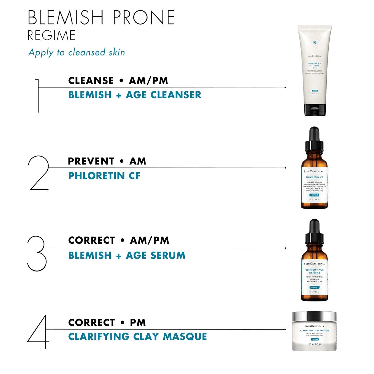 Blemish-Prone Regime with SkinCeuticals Blemish + Age Cleansing Gel, Phloretin CF, Blemish + Age Serum, and Clarifying Clay Masque.