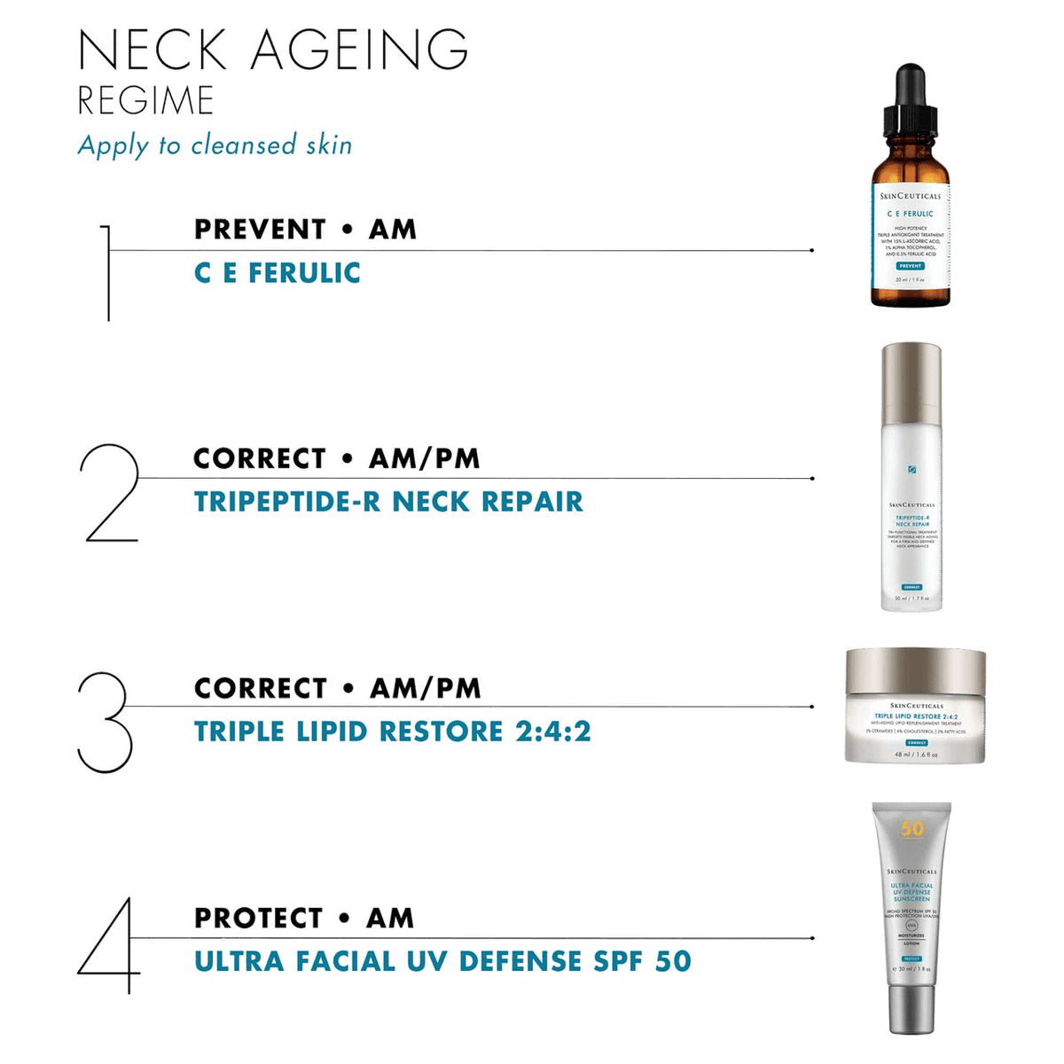 SkinCeuticals Retinol 0.3%