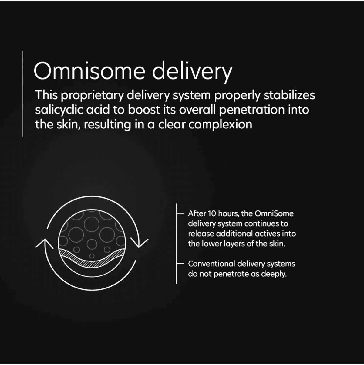 PCA Skin Intensive Clarity Treatment 0.5% Pure Retinol Night 29.5g - key benefits 3